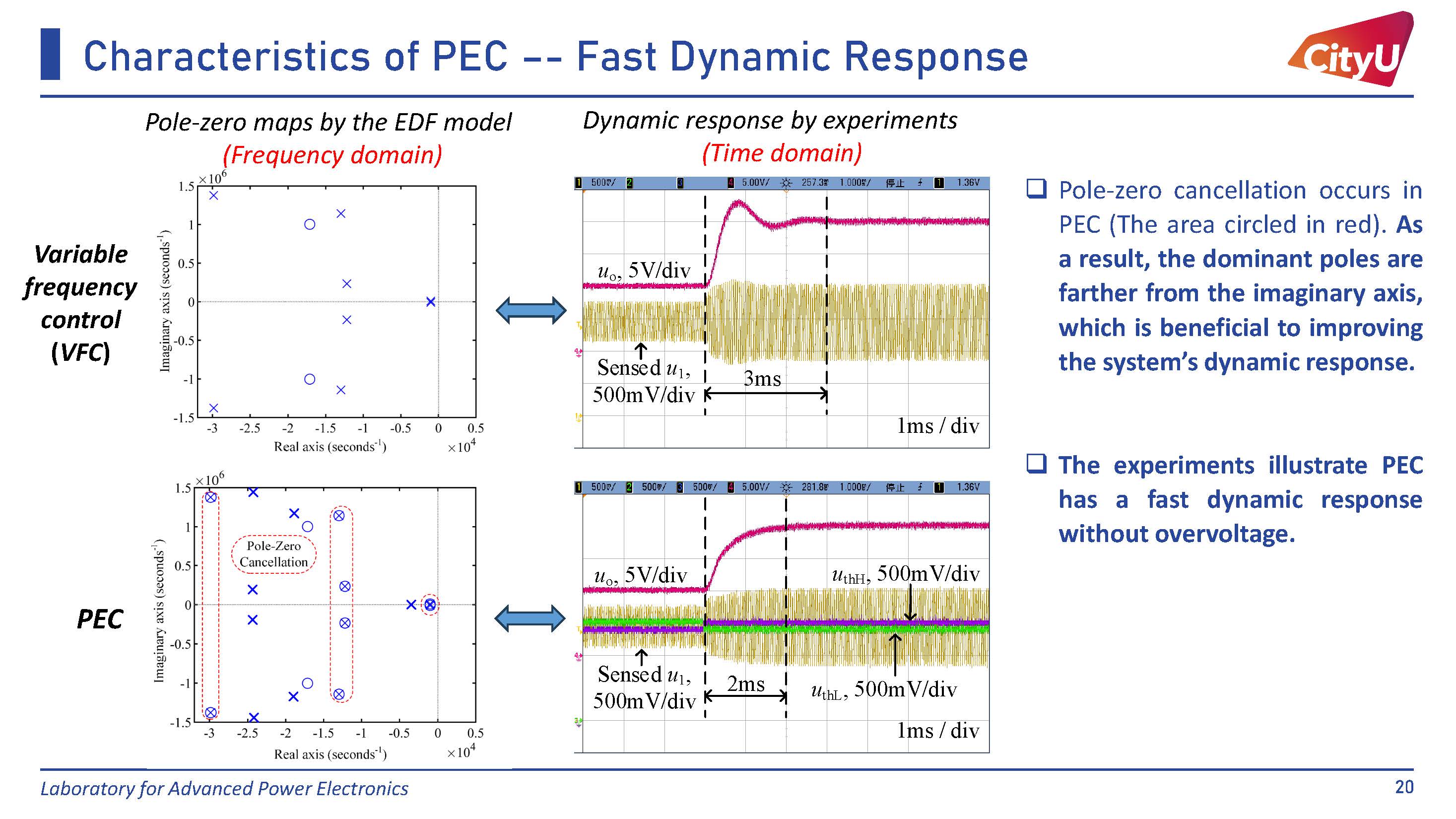 PEC Slide 7